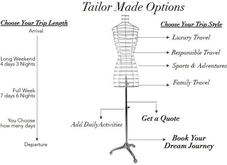 Tailormade services Archives Soleblu